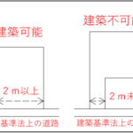 二項道路について
