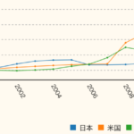 参議院選挙を控えて